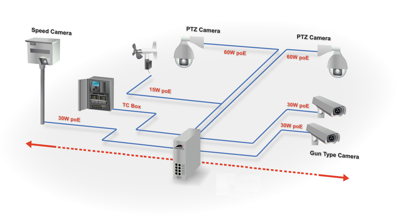 CCTV và Hệ thống giám sát môi trường.